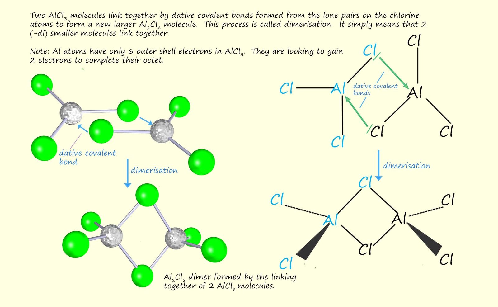 diagram showing the dimerisation of AlCl3 molecules to form Al2Cl6.